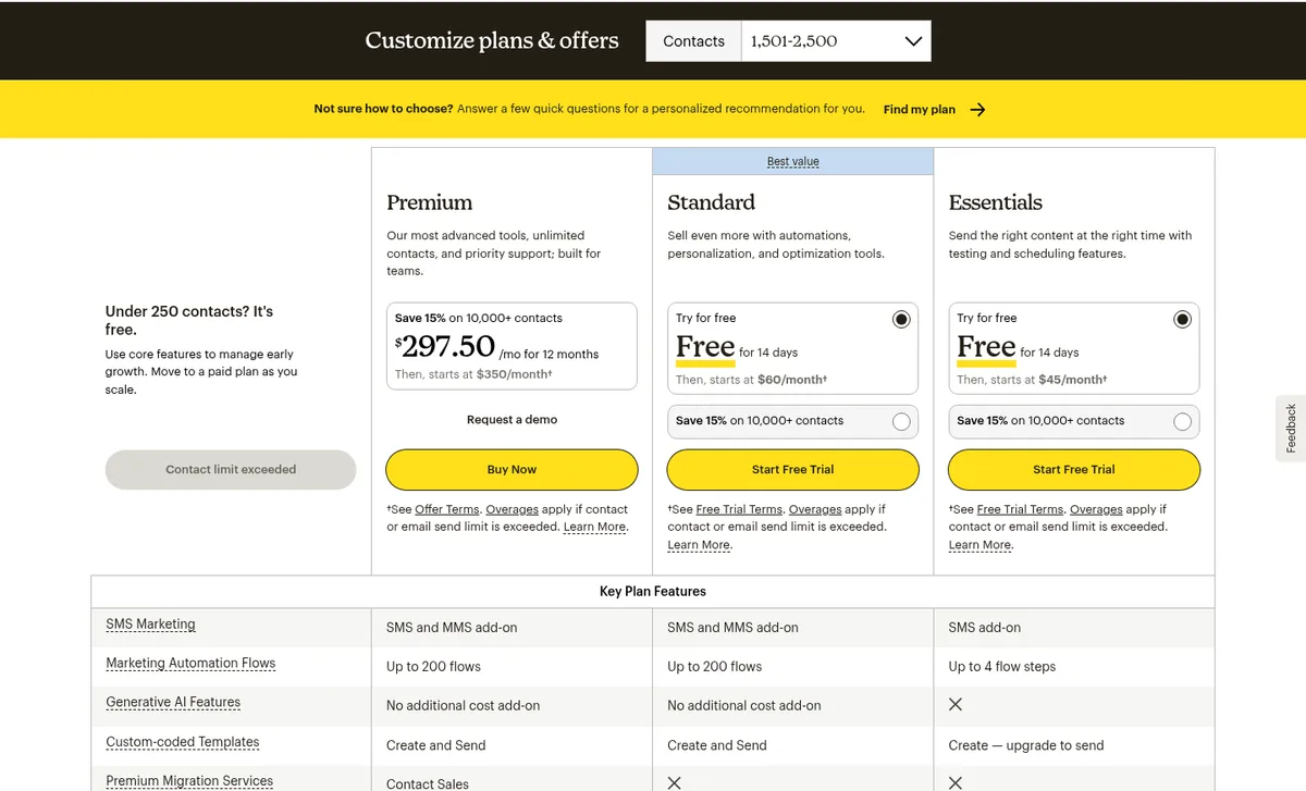 Mailchimp marketing pricing for 1,501–2,500 contacts: Premium $297.50/mo for 12 months then $350, Standard $60/mo, Essentials $45/mo after a 14-day free trial