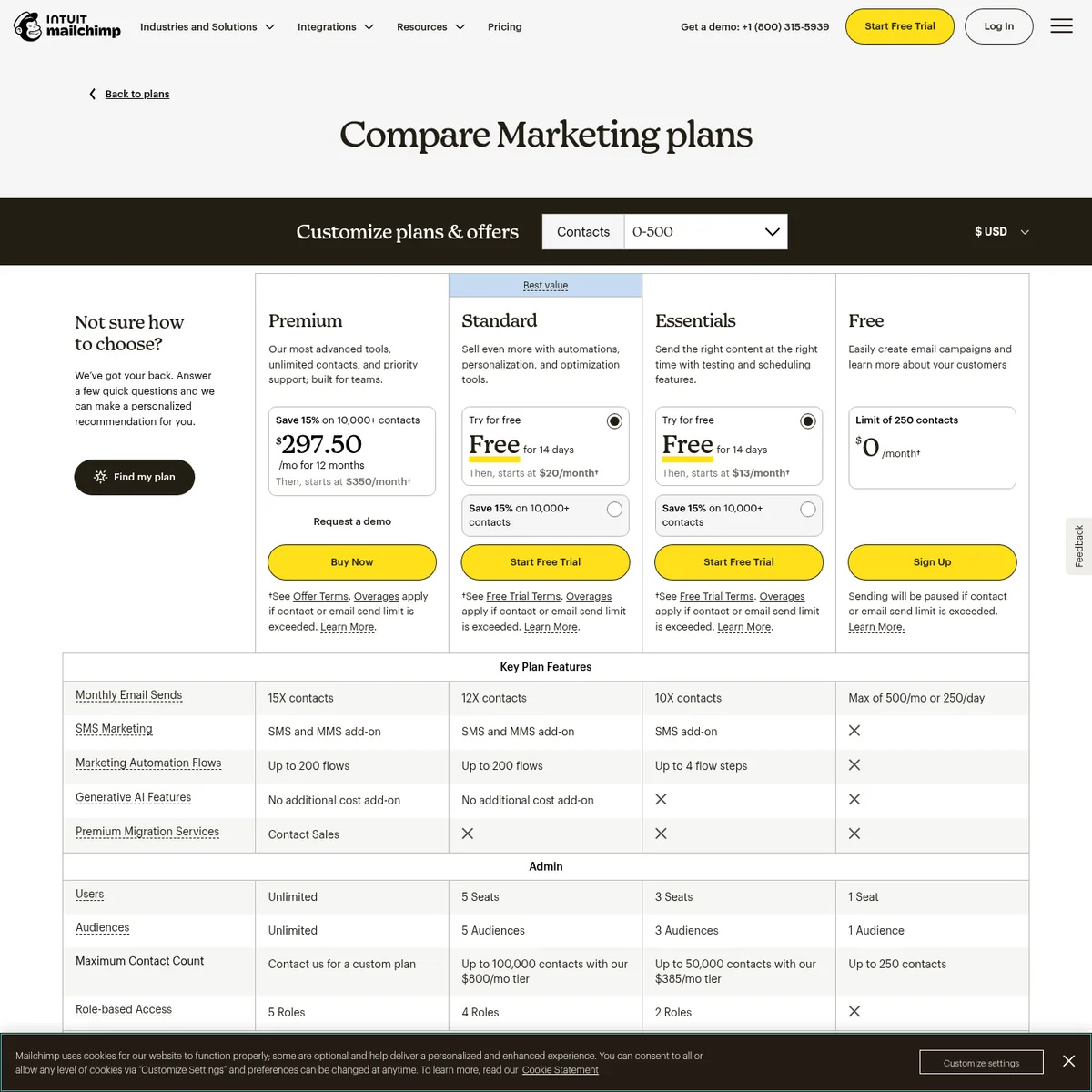 Mailchimp Compare Marketing plans page for 0–500 contacts: Premium promo $297.50/mo, Standard from $20/mo, Essentials from $13/mo, Free $0 with 250-contact limit